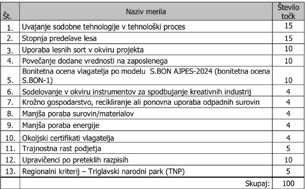 Javni razpis P4LM 2025 točkovnik